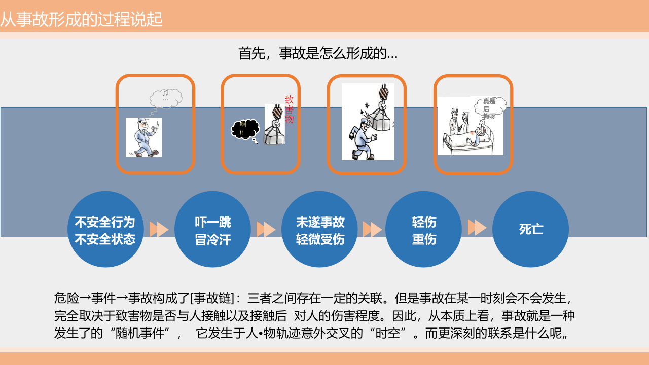 正确开展行为安全观察比安全检查更有效.ppt 第2页