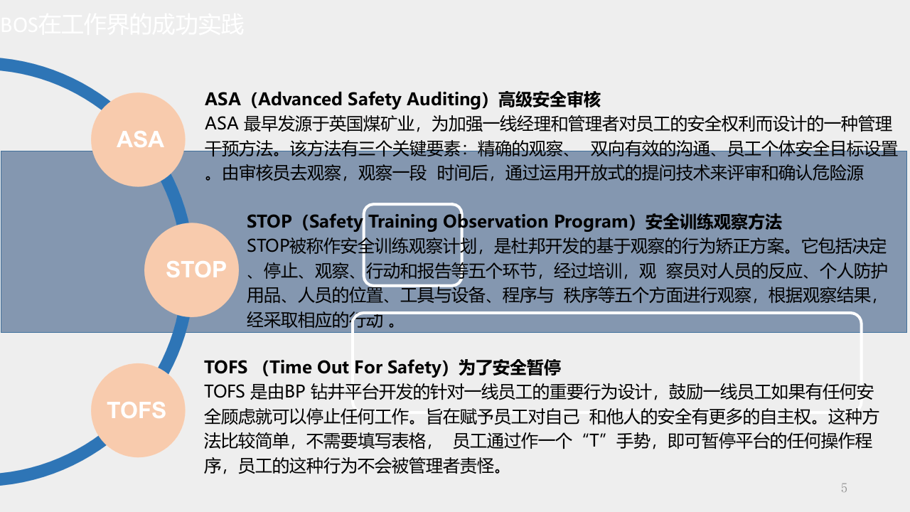 正确开展行为安全观察比安全检查更有效.ppt 第5页