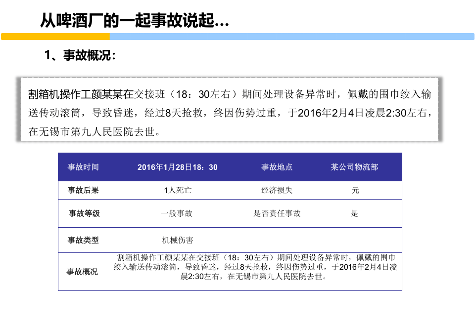员工安全意识培养和行为安全管理培训教材.pptx 第2页