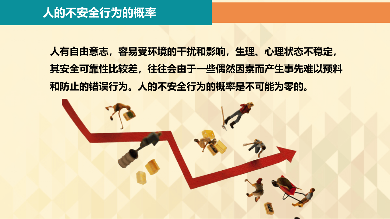 员工不安全行为培训.pptx 第3页