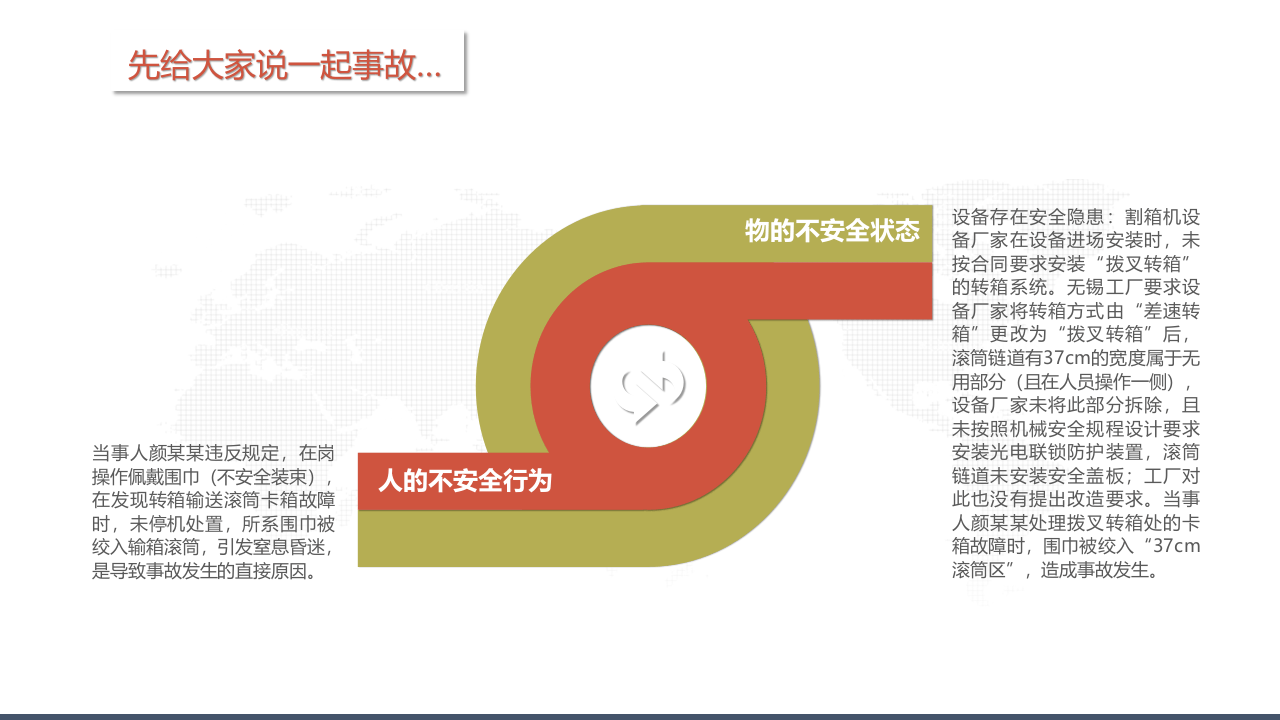 员工安全行为培训.ppt 第5页