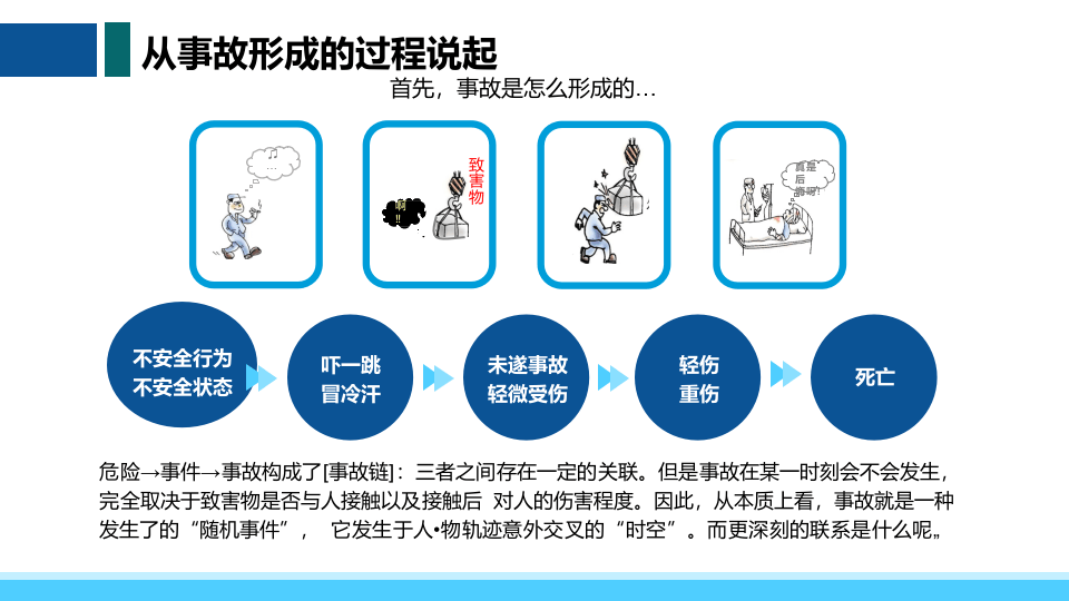 员习惯性违章治理培训.pptx 第2页