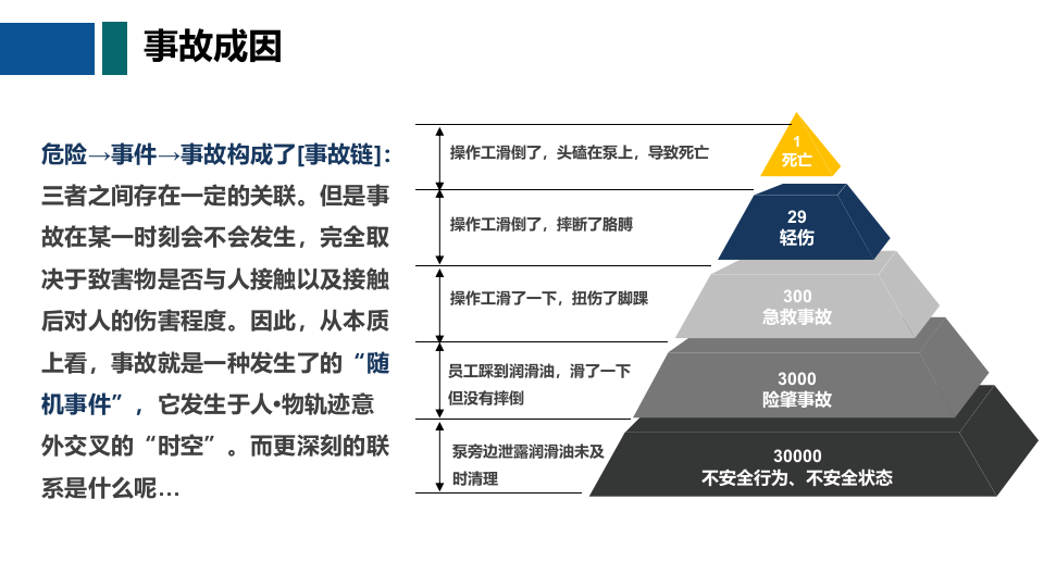 员习惯性违章治理培训.pptx 第3页