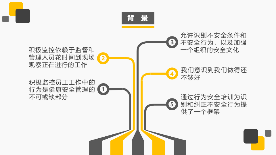 行为安全培训.pptx 第3页