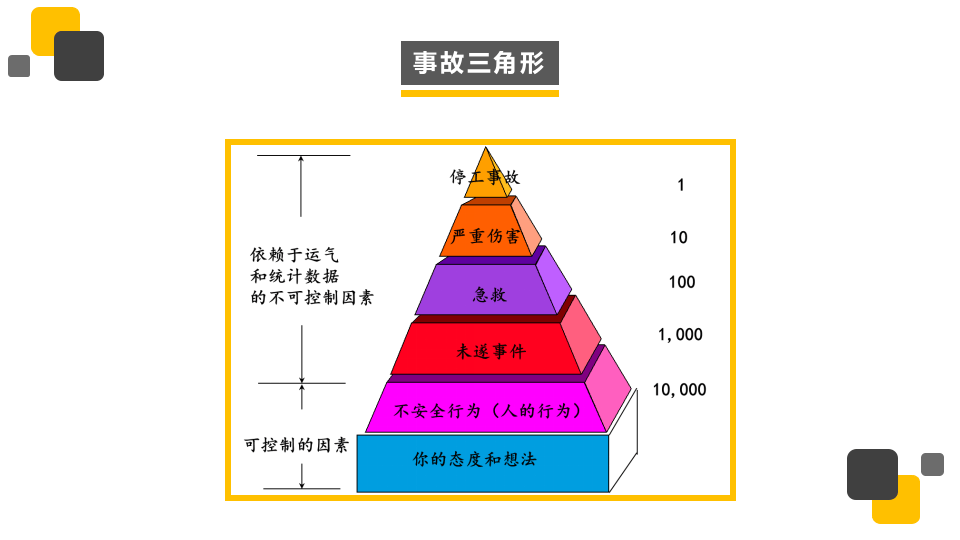 行为安全培训.pptx 第5页