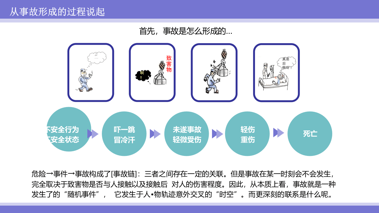 行为安全管理BOS.pptx 第2页