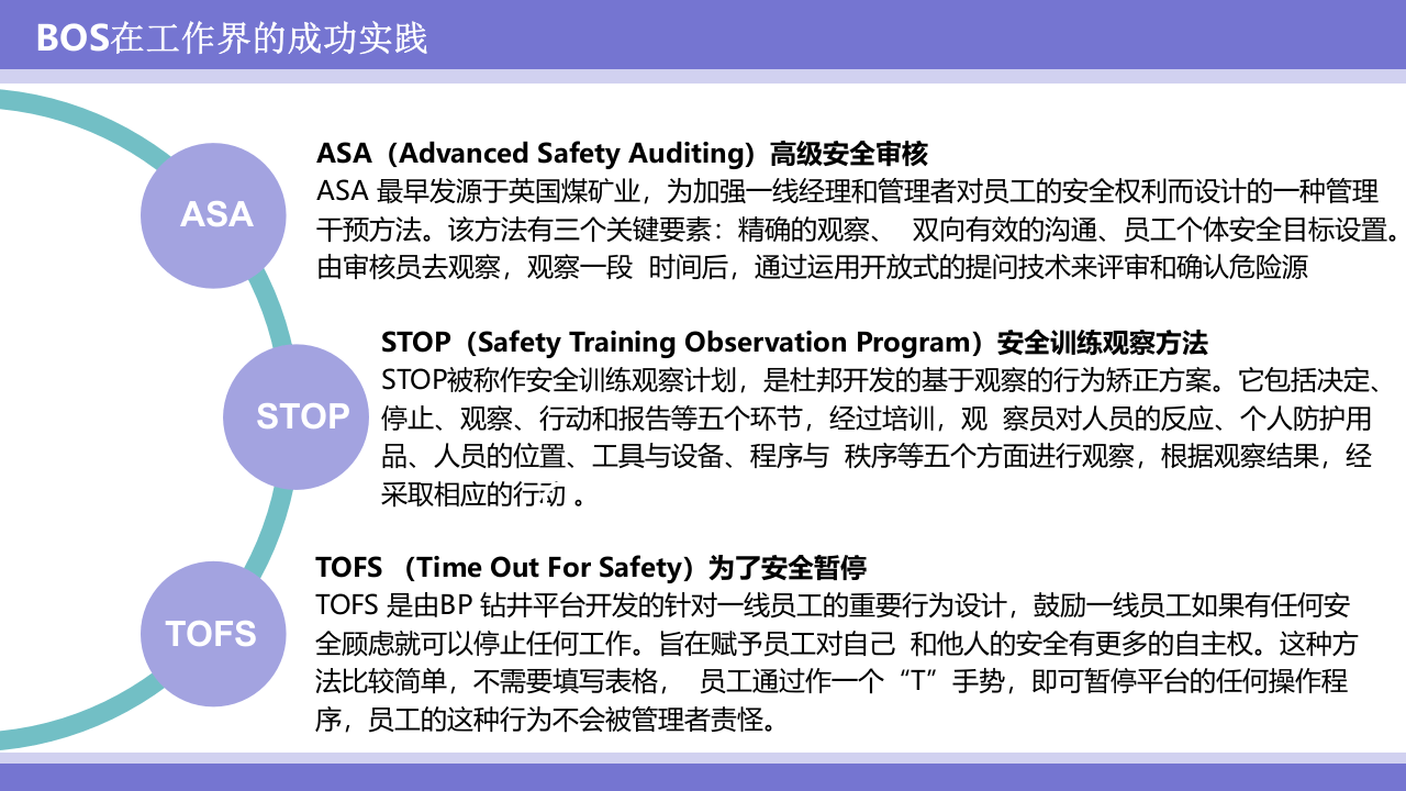 行为安全管理BOS.pptx 第5页