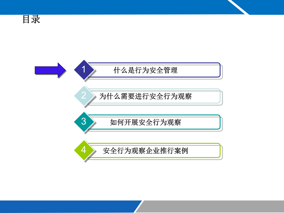 行为安全管理BBS.pptx 第2页