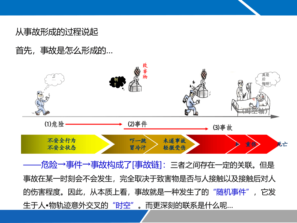 行为安全管理BBS.pptx 第3页