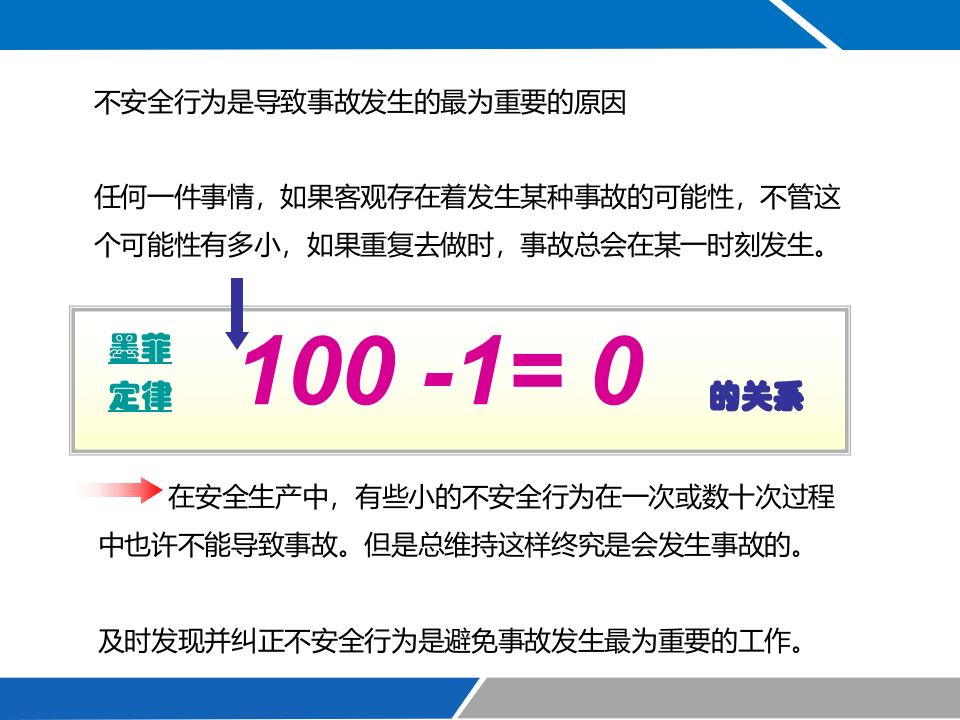 行为安全管理BBS.pptx 第4页