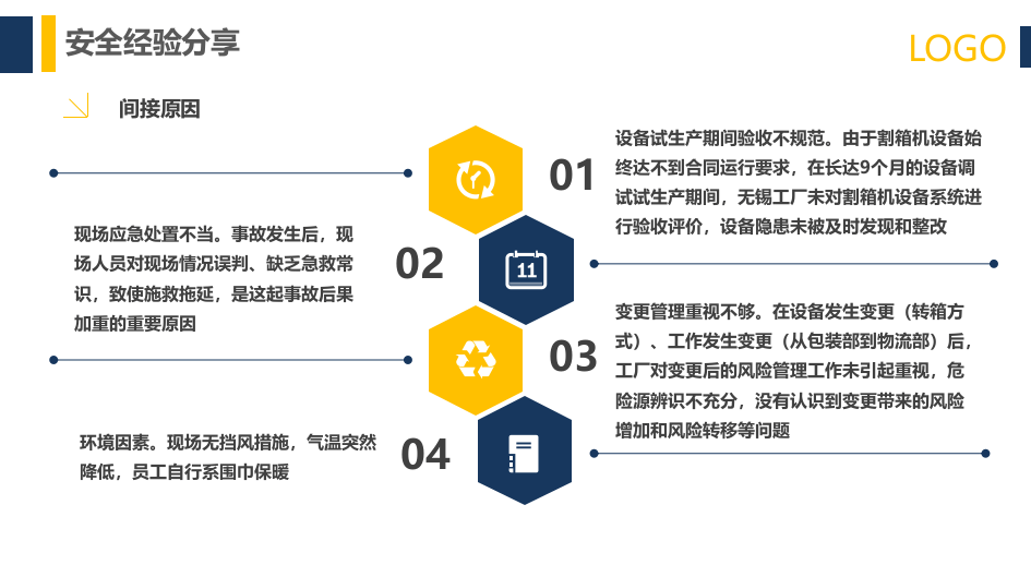 行为安全管理与安全意识培养.pptx 第5页
