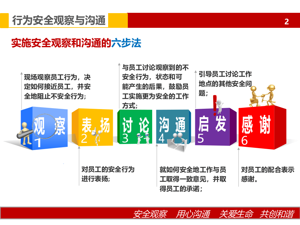 行为安全观察与沟通.ppt 第3页
