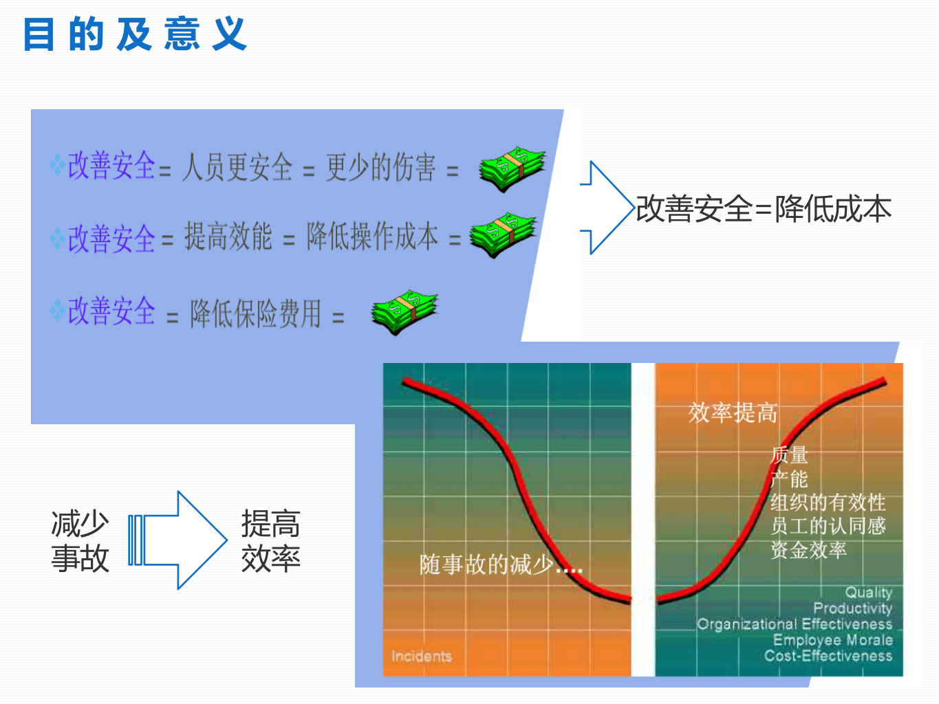 行为安全改善培训.pptx 第3页