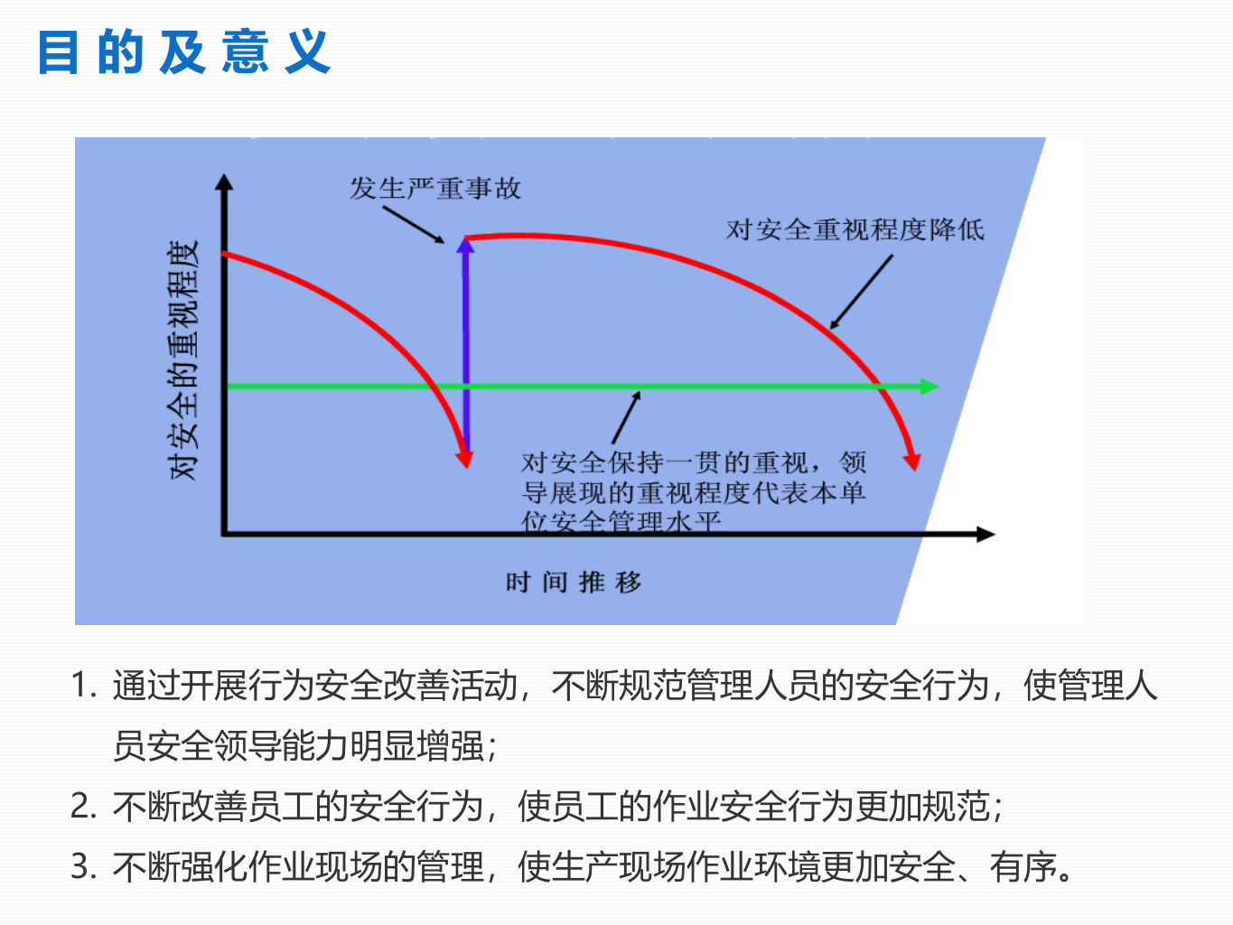 行为安全改善培训.pptx 第4页