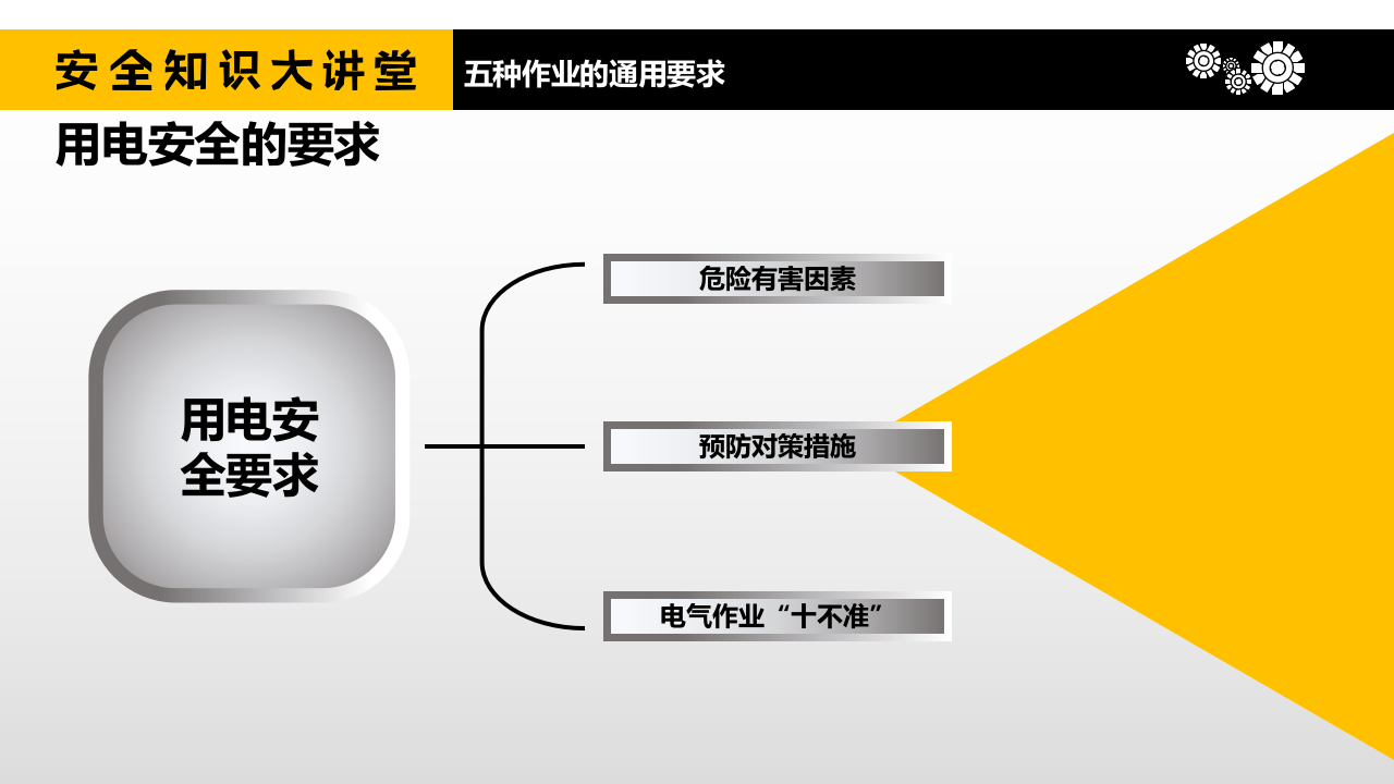 五种常见作业安全通用要求.pptx 第5页