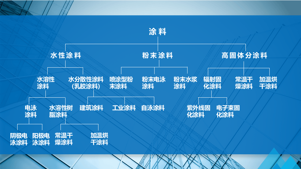 涂装作业危险与安全.pptx 第2页