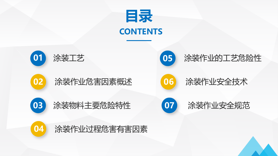涂装作业危险与安全.pptx 第3页