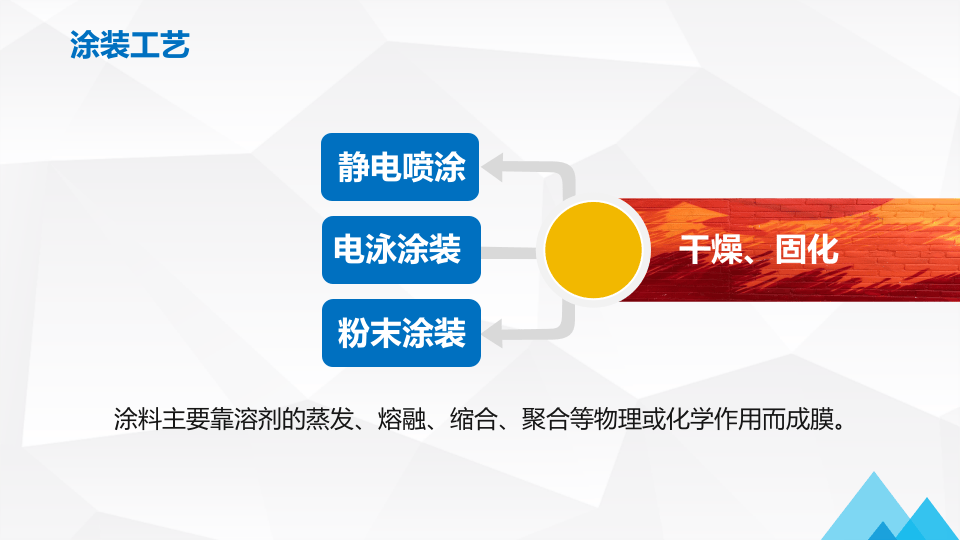 涂装作业危险与安全.pptx 第5页