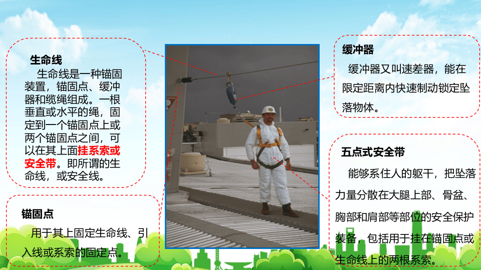 特种作业安全培训登高作业.pptx 第5页