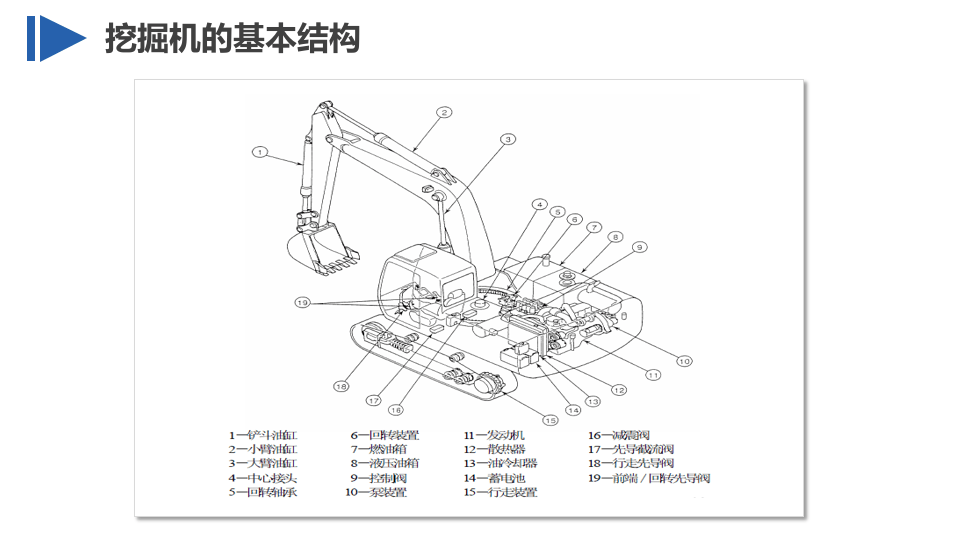 挖掘机安全作业与维护保养.pptx 第4页