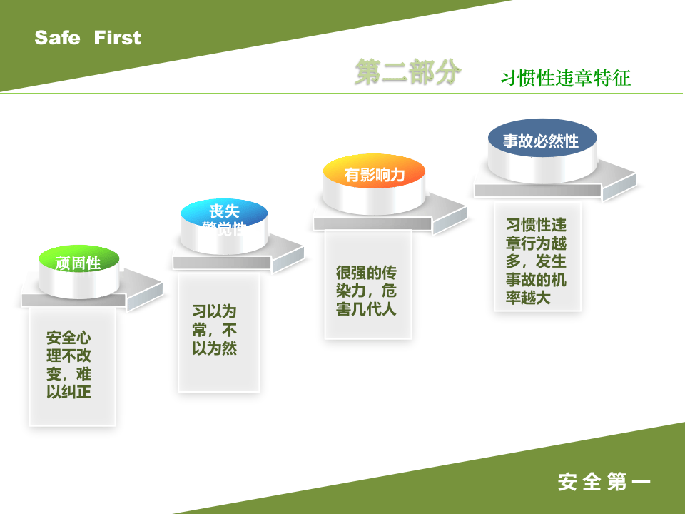 十大习惯性违章.pptx 第5页
