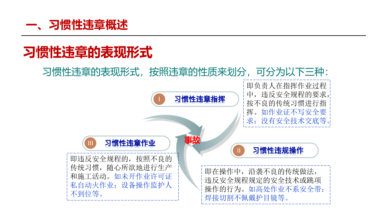 如何治理习惯性违章.pptx 第4页
