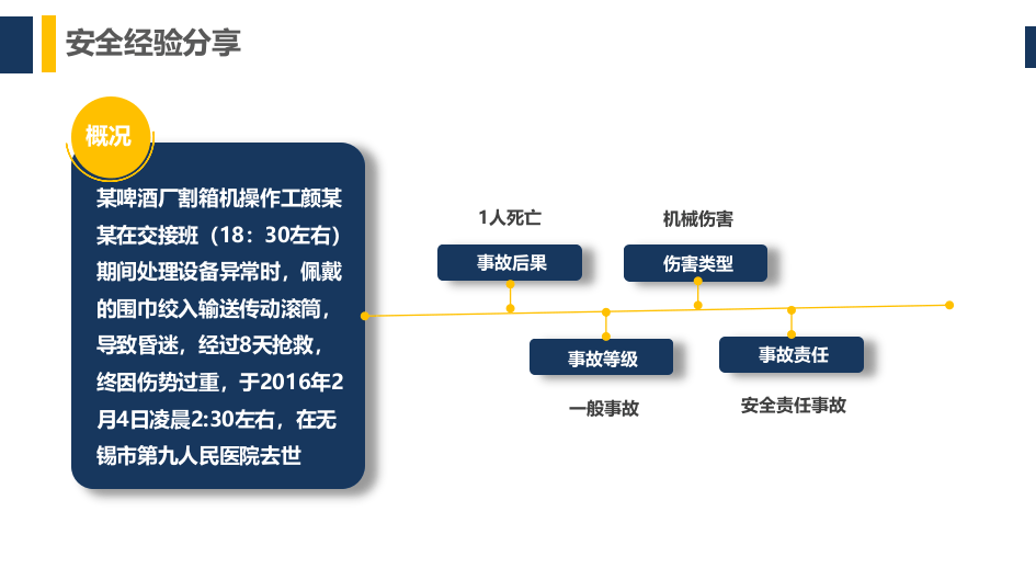 如何识别人的不安全行为？这些方法很实用！.pptx 第2页