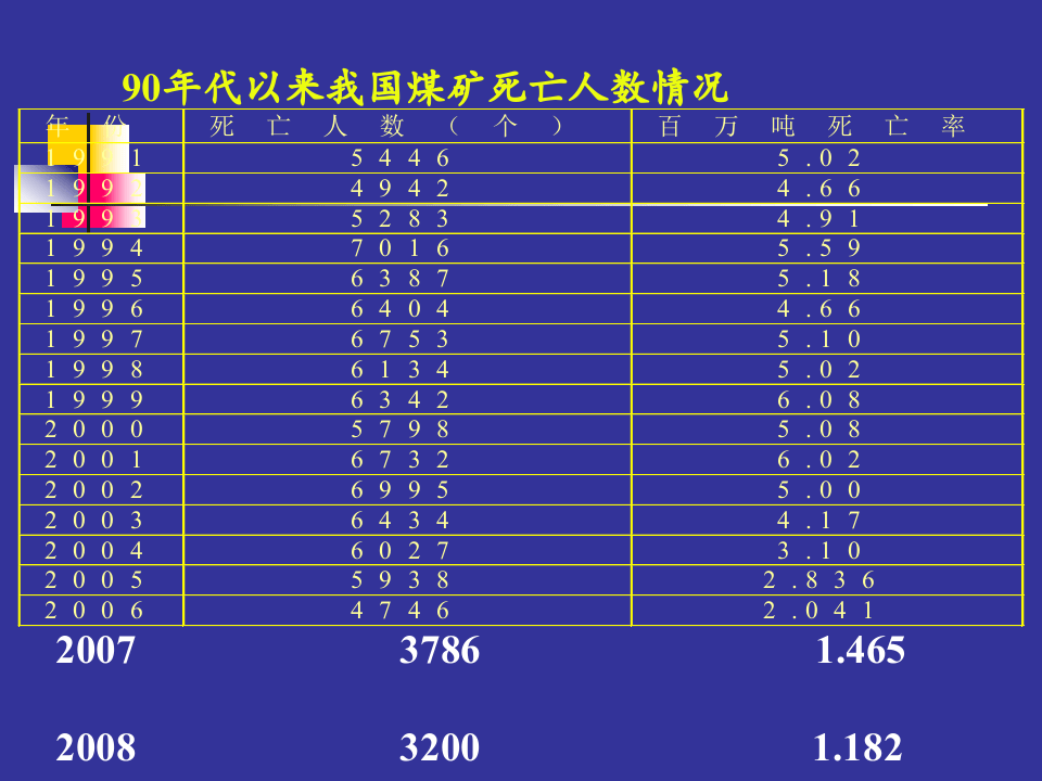 人的不安全行为的管理与控制.ppt 第4页