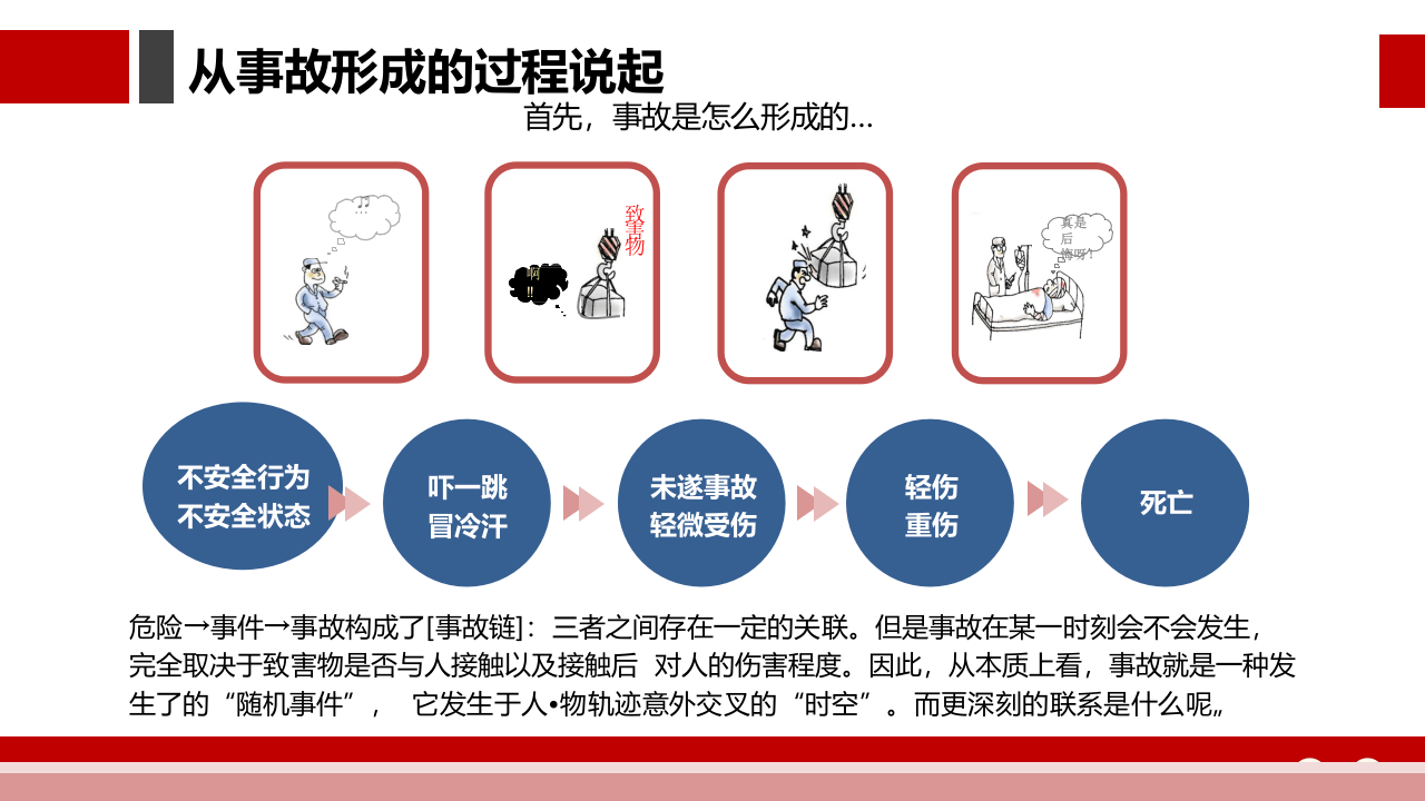 全员违章治理，习惯性违章概述和违章行为.pptx 第2页