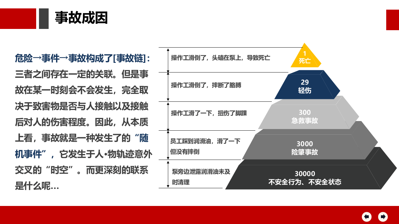 全员违章治理，习惯性违章概述和违章行为.pptx 第3页