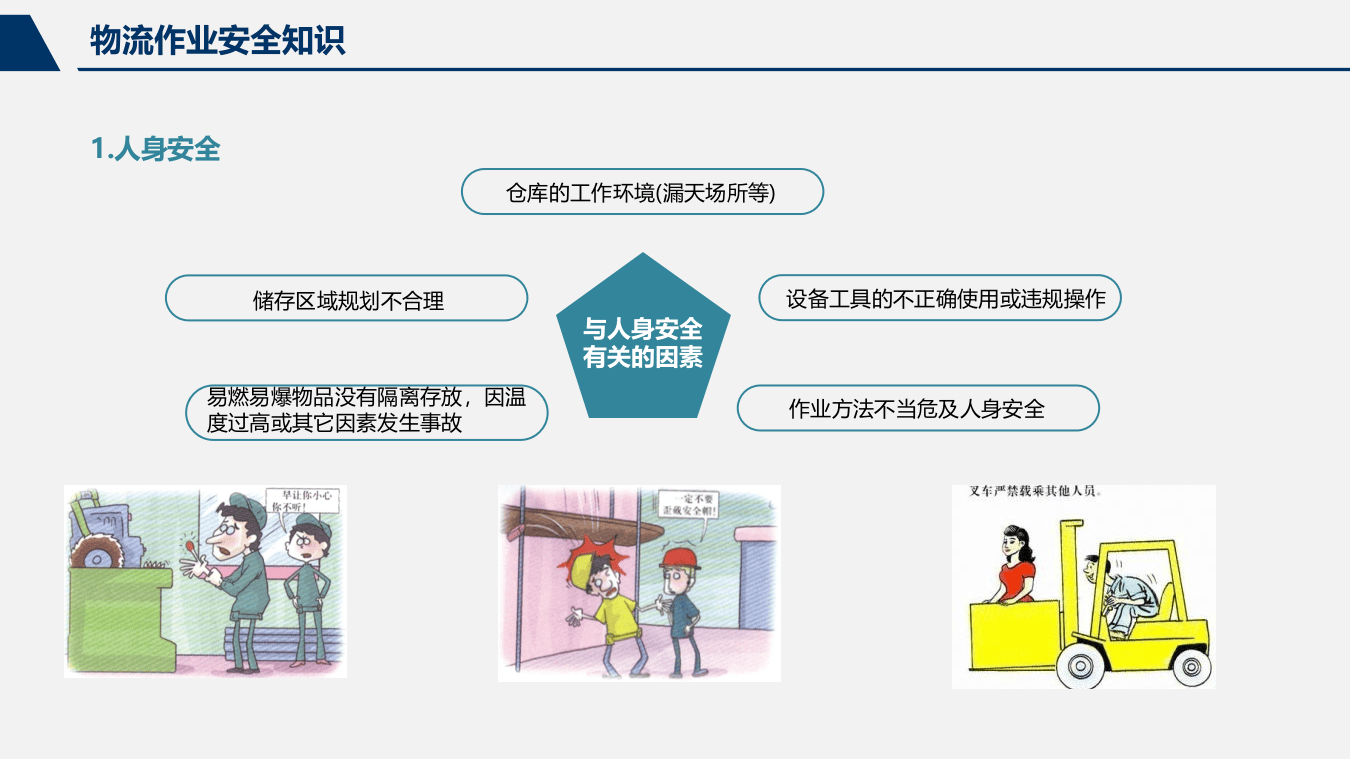 物流安全教育培训.pptx 第2页