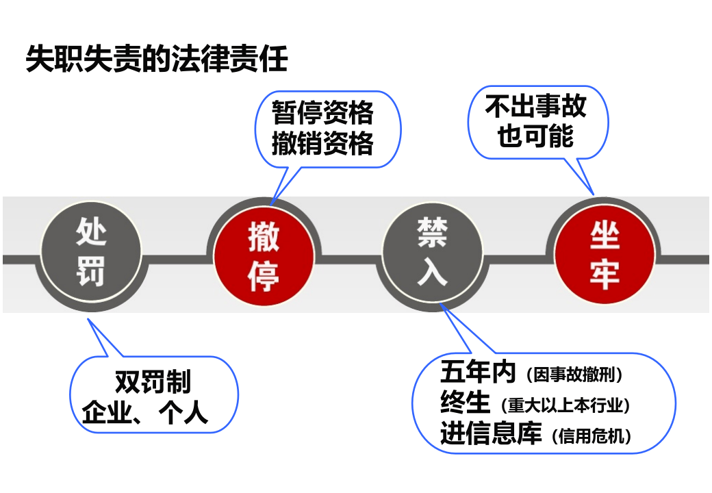 失职追责案例专题培训.ppt 第2页
