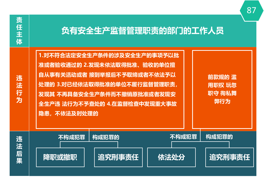 失职追责案例专题培训.ppt 第4页