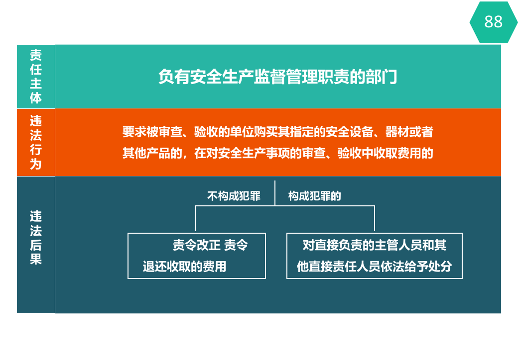 失职追责案例专题培训.ppt 第5页