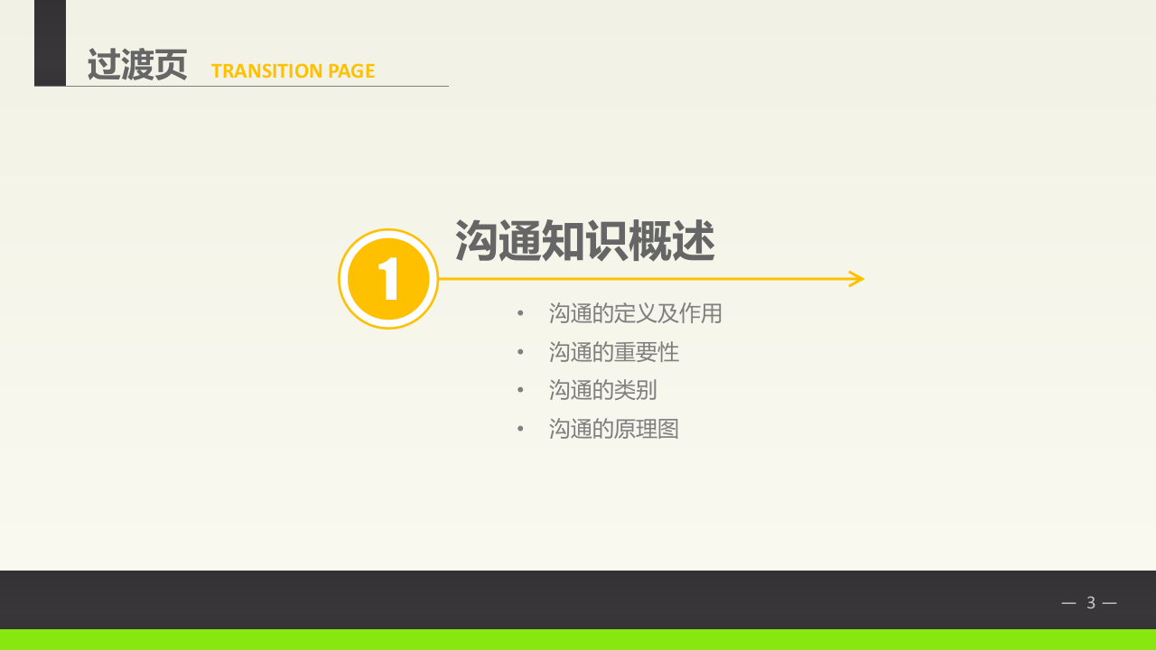 实用沟通技能.pptx 第3页