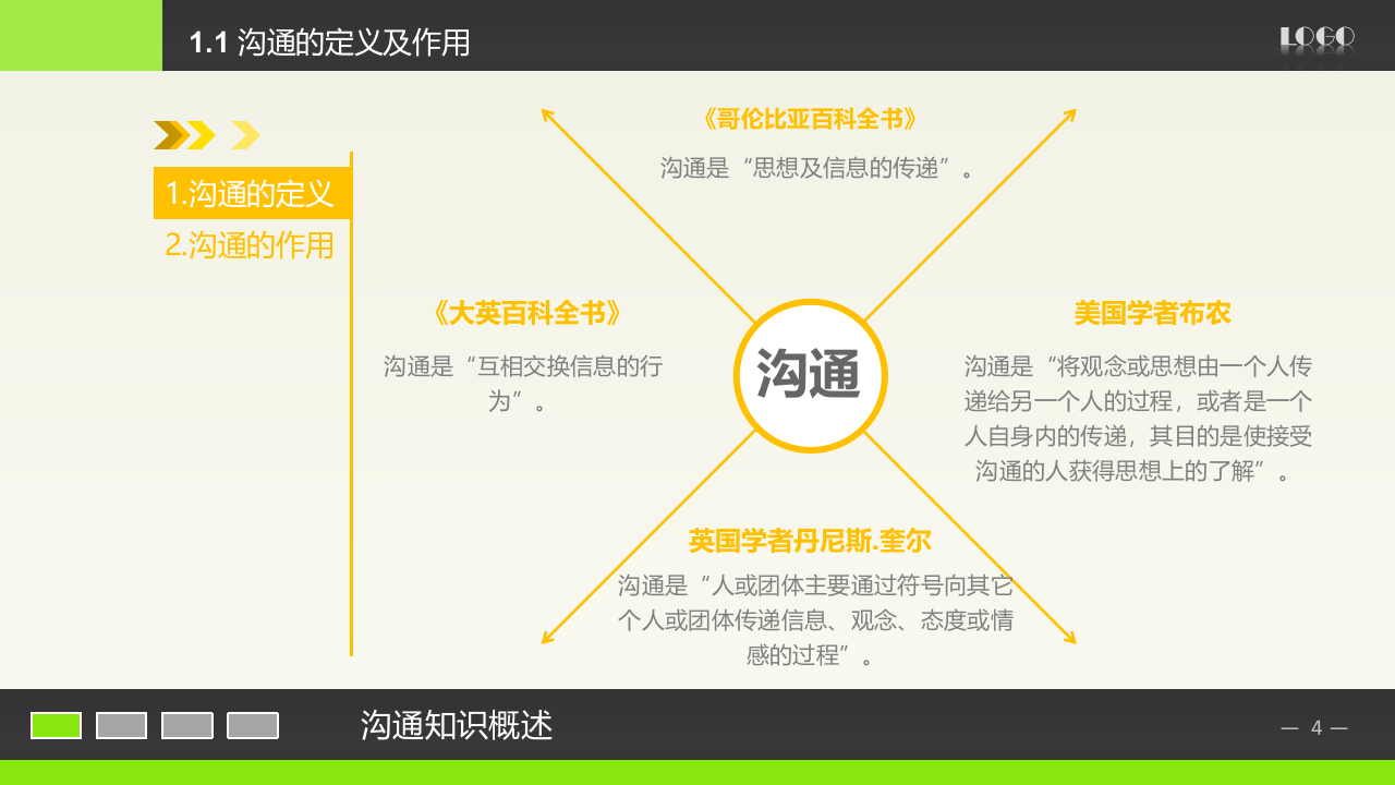 实用沟通技能.pptx 第4页
