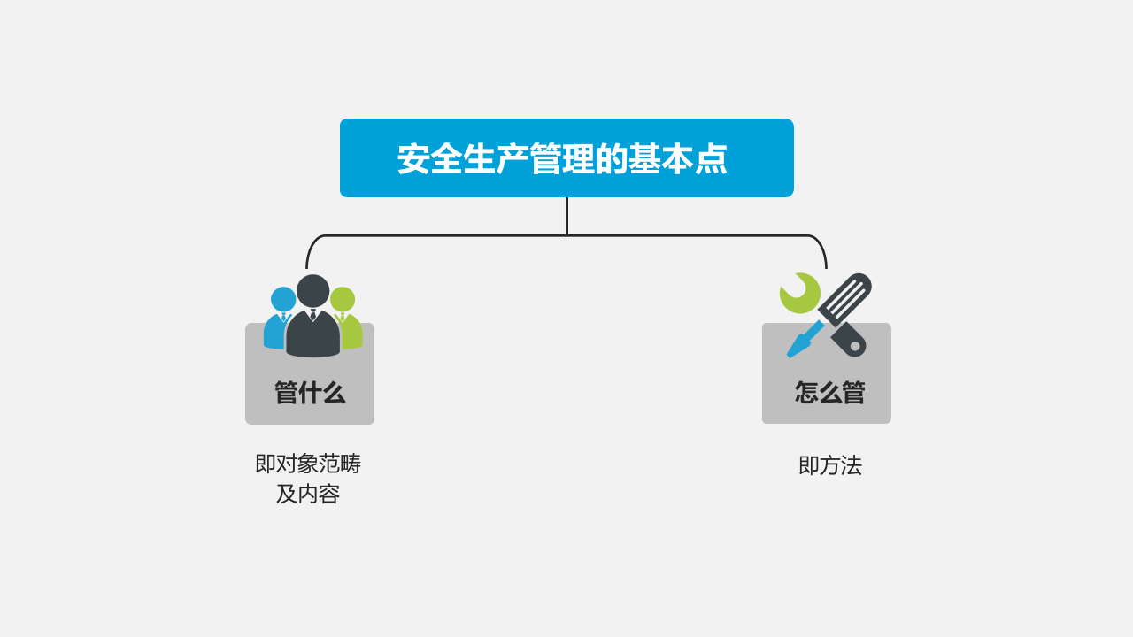 如何做一名合格的安全总监（48页）.pptx 第4页