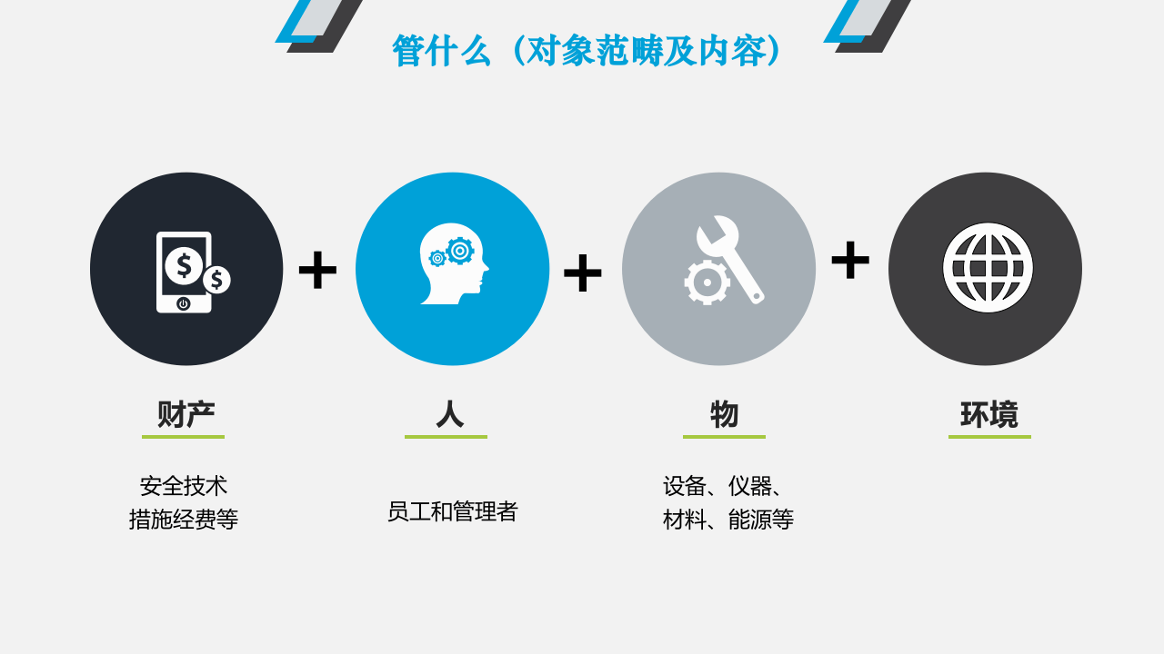 如何做一名合格的安全总监（48页）.pptx 第5页