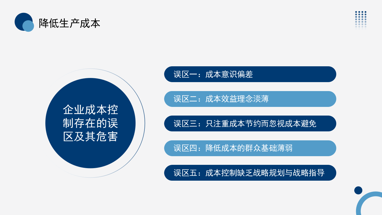 生产成本控制培训.pptx 第4页