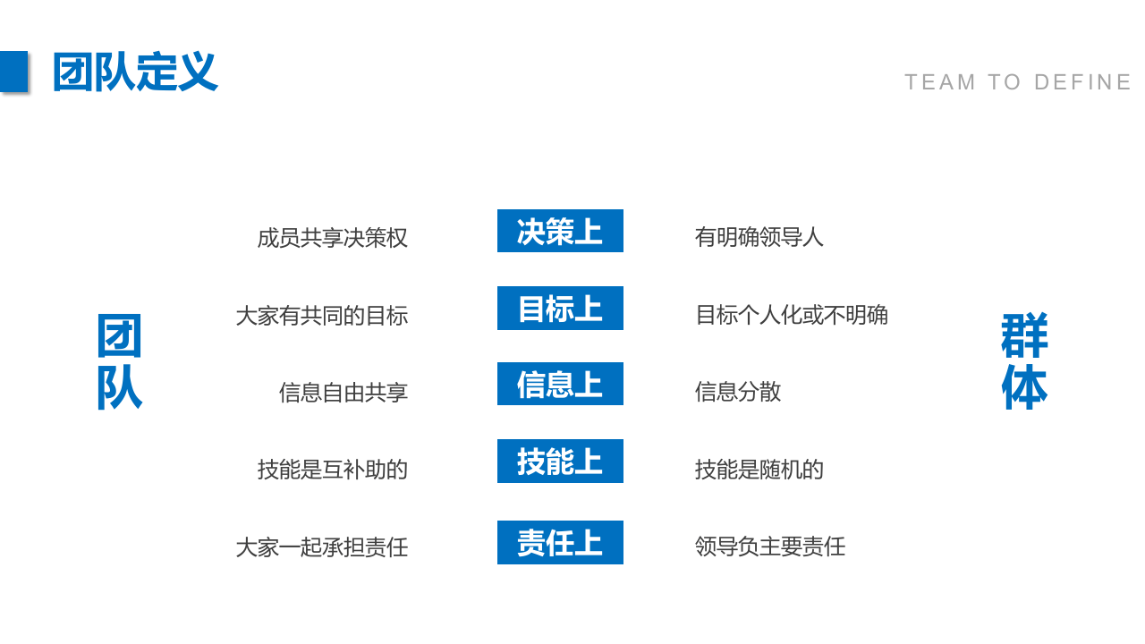 团队凝聚力.pptx 第5页