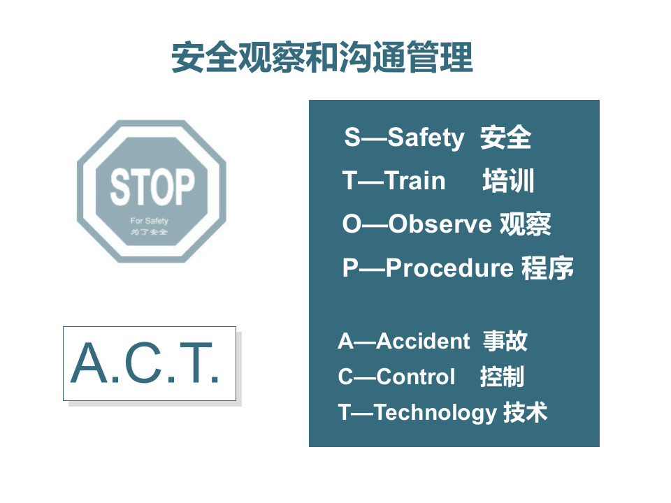 如何做好安全观察与沟通管理.pptx 第2页
