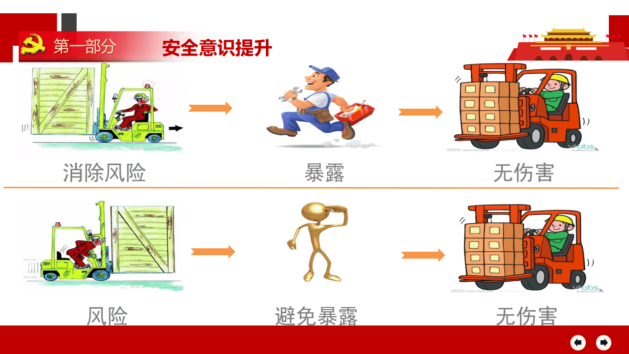 全员安全生产意识提升教育培训（下）.pptx 第4页
