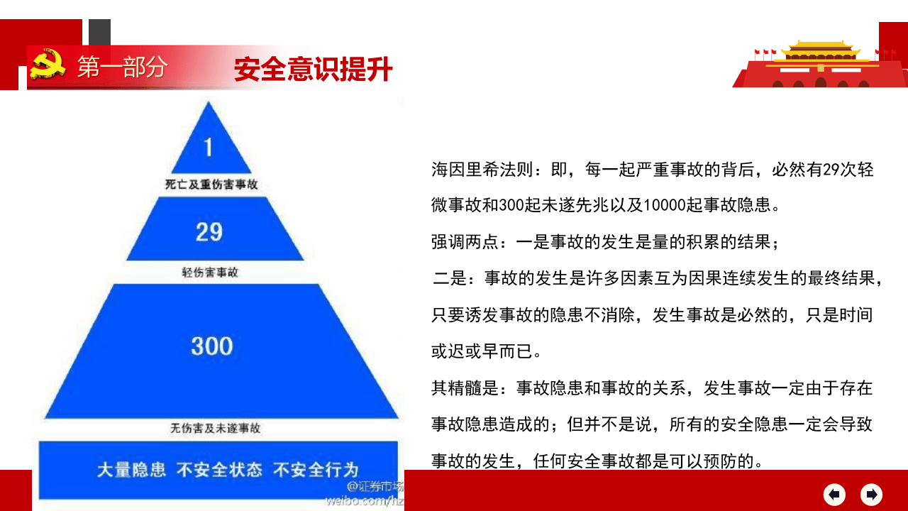 全员安全生产意识提升教育培训（下）.pptx 第5页