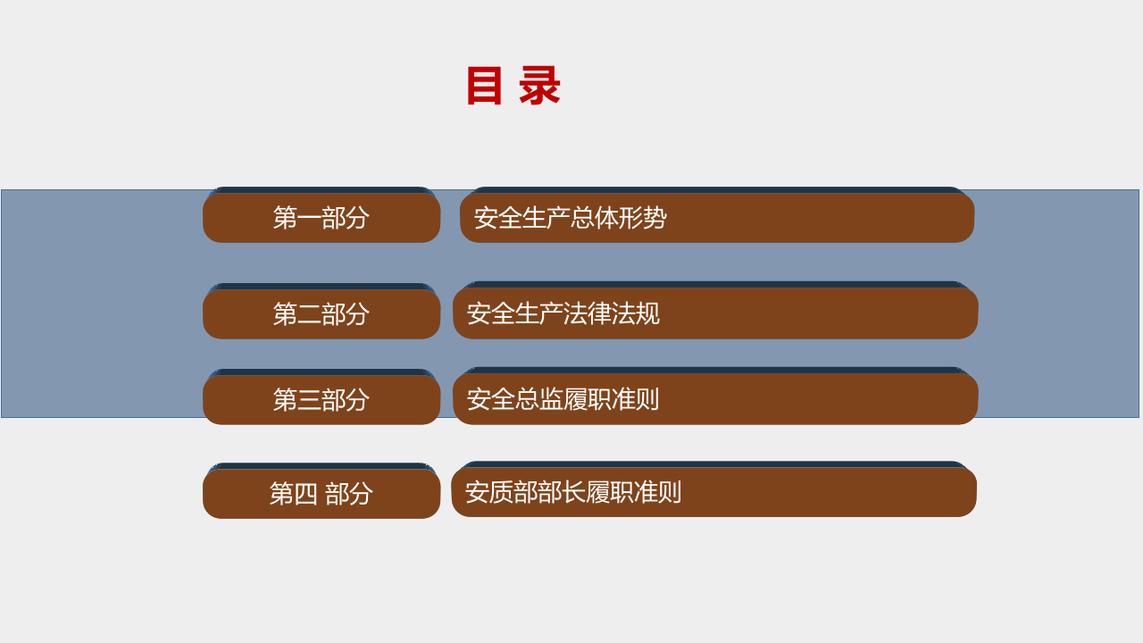 企业里如何做好安全总监.ppt 第2页