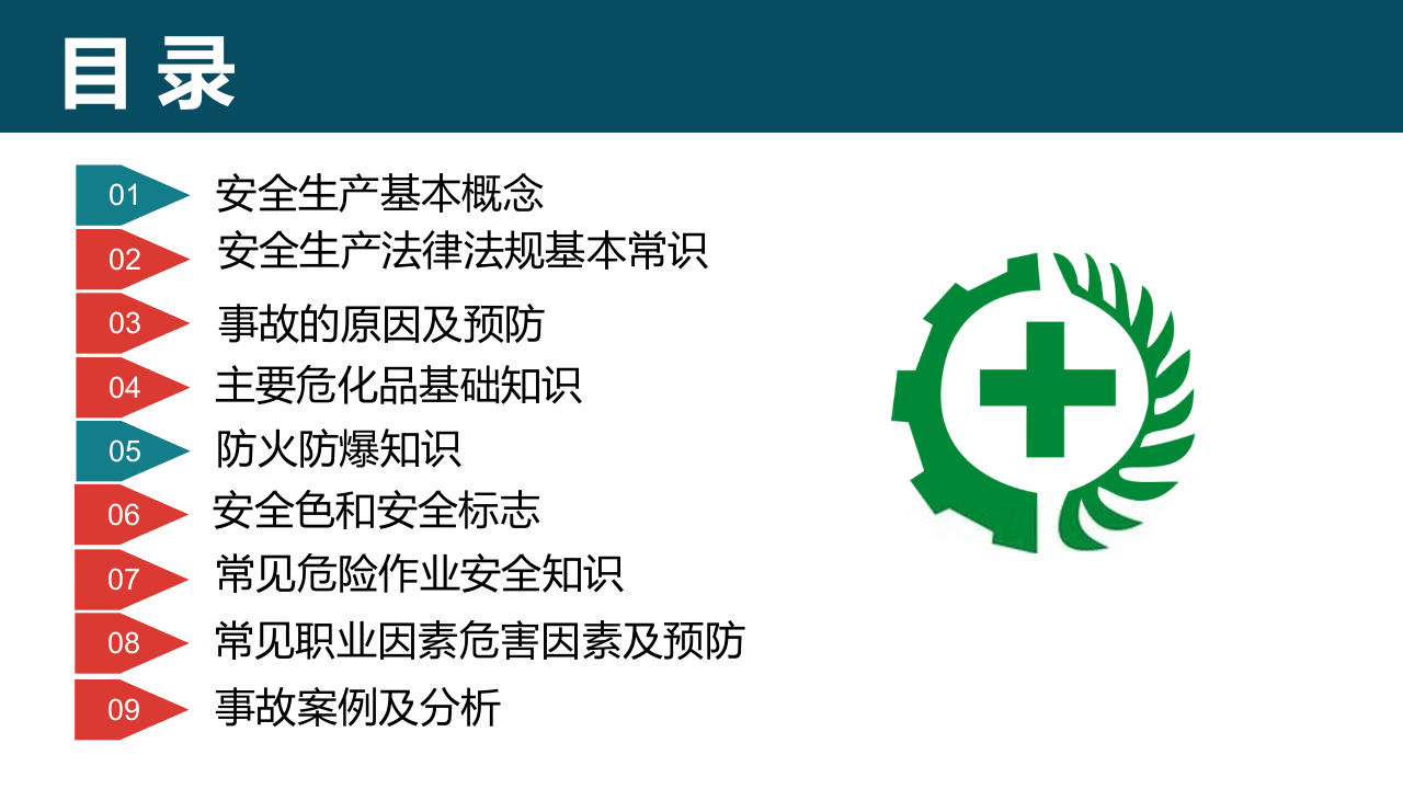 全员安全生产通用培训.ppt 第3页