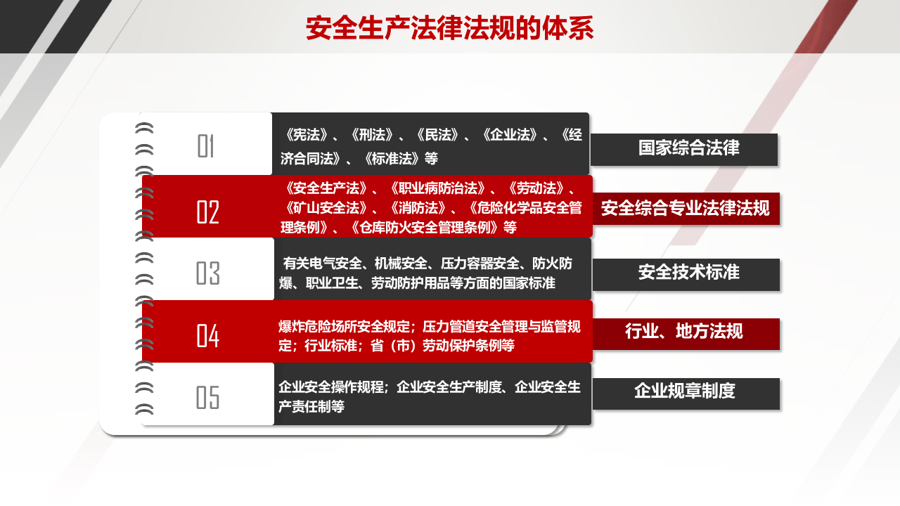 企业管理人员安全培训.pptx 第4页