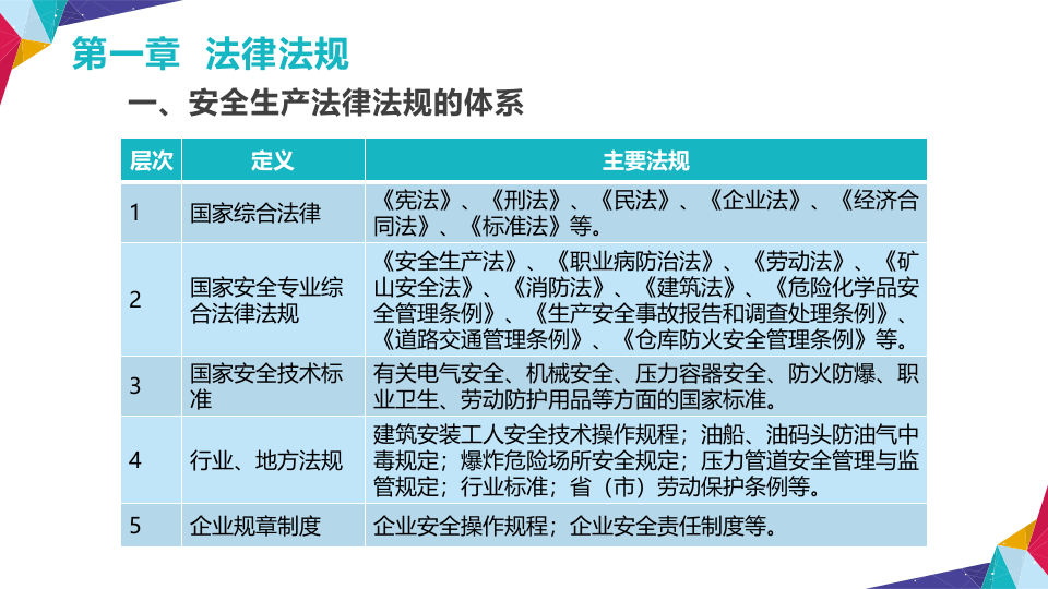 领导及管理者安全培训.pptx 第4页