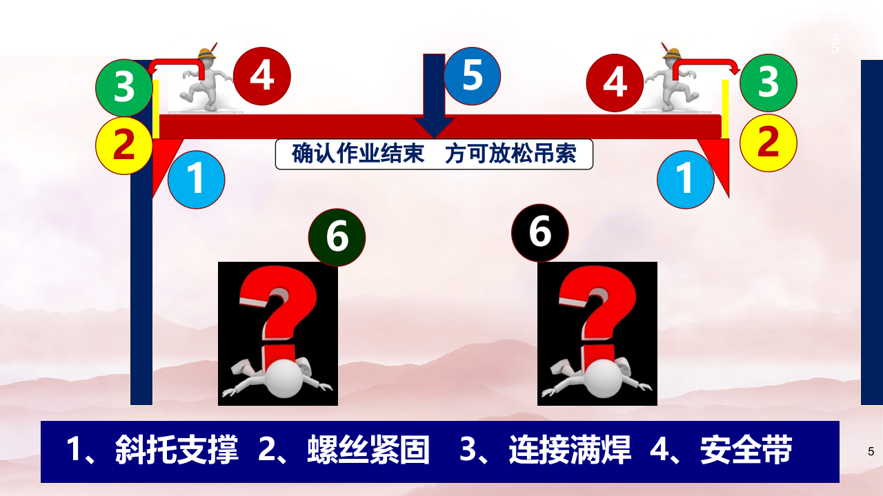 全员安全生产意识提升教育培训（上）.pptx 第5页