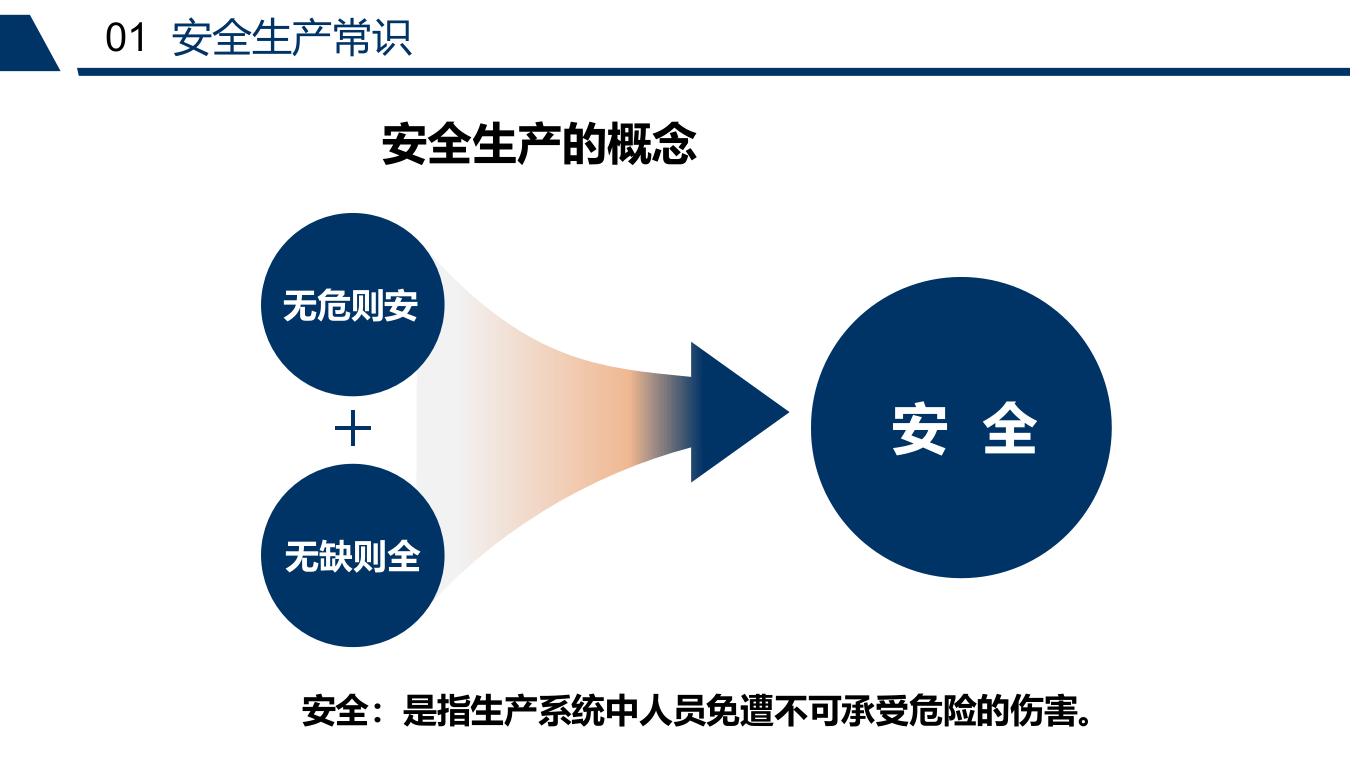 公司级安全培训.pptx 第4页