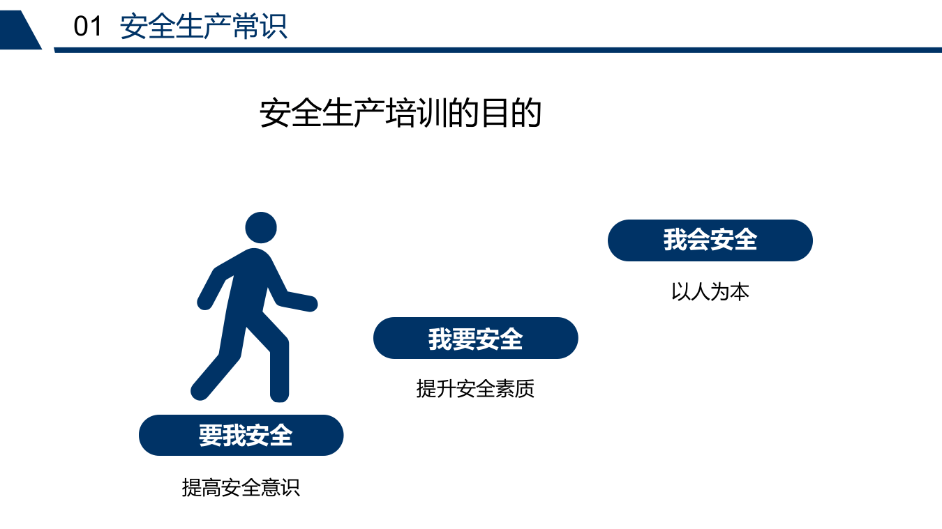 公司级安全培训.pptx 第5页